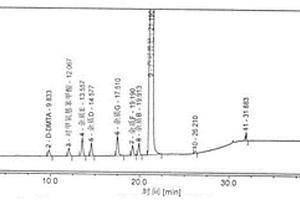 高效液相色谱法分离测定磷酸芦可替尼及杂质的方法