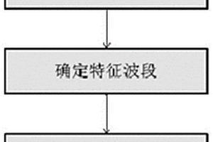 基于高光谱的牡丹叶片花青素含量测定方法