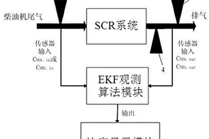 柴油机SCR系统输入状态的观测方法及观测系统
