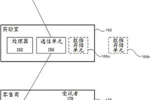 用于采集和传输测定结果的系统和方法