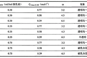 二氧化钛制备及其性能的测试方法