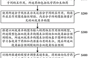 药物互作用预测模型的构建方法、预测方法及装置