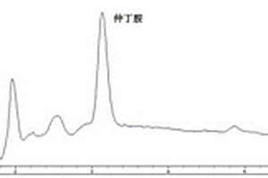 测定仲丁胺含量的高效液相色谱法