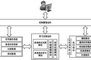 基于Q-Learning的自动化渗透测试系统和方法