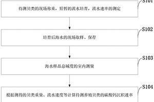 测定养殖贝类碳酸钙沉积速率的方法及应用