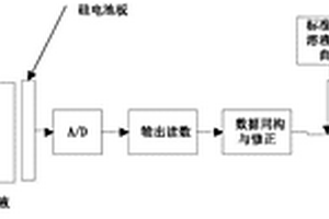 提高硅酸盐成份测试精度的方法