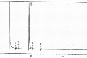 测定异烟肼起始原料4-氰基吡啶及其杂质含量的方法