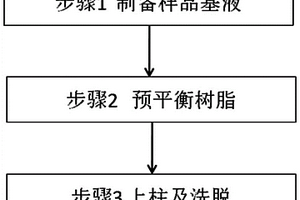 水体中钚的快速分离及测量方法