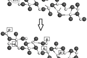 非晶Ga<Sub>2</Sub>O<Sub>3</Sub>光电探测器及其制备方法和性能提升方法