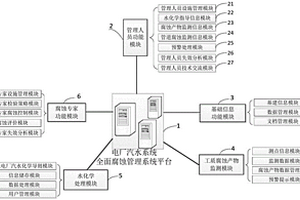 电站汽水系统全面腐蚀监测系统及方法