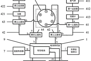 电池测试盒及电池质谱进样系统