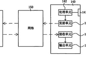 感测装置与感测系统