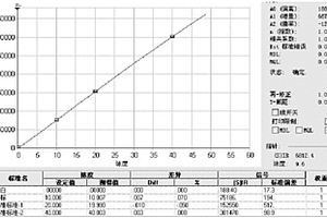 测定钛矿石中金红石型TiO<sub>2</sub>的方法