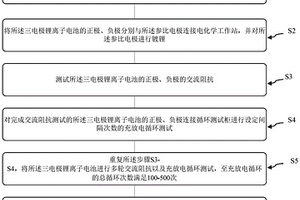 锂离子电池循环寿命测试方法