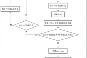 基于状态观测与经验池的非线性多智能体一致性方法