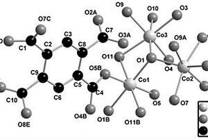 化学式为[C20H4Co5O32]n金属有机框架化合物合成及应用
