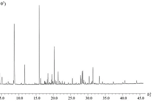 大果木姜子油的GC-MS指纹图谱和多指标含量测定方法