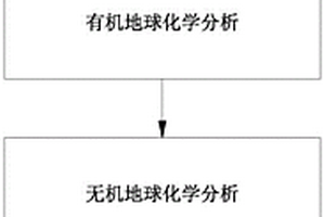 预测海相优质烃源岩发育与分布的方法