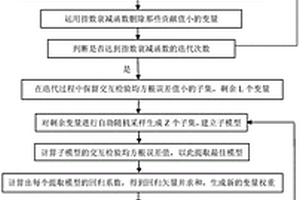 提高小麦水分预测精度的近红外光谱变量选择方法