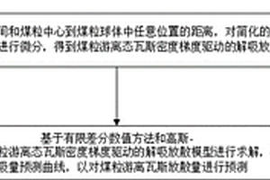 基于真实气体状态的煤粒瓦斯放散量预测系统及方法