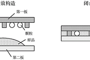 均相测定