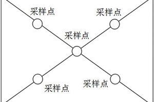 封闭式畜禽舍内环境空气颗粒物监测方法