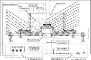 直流杂散电流作用下埋地金属管道防腐层剥离测试系统