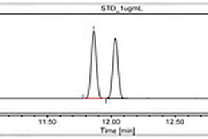 奥美沙坦酯中偶氮二异庚腈的测定方法