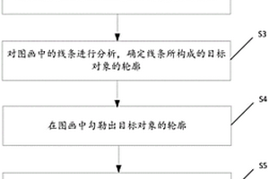 游戏化学习场景制作方法及系统