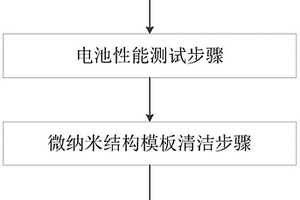 用于测试和评价硅基负极半电池的电解液体系性能的方法