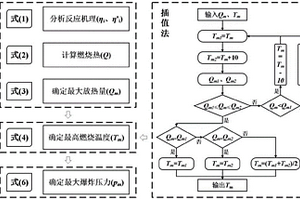 气-液-固多相燃料最大爆炸压力的预测方法