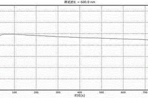 测定维生素C的间接碘量动力学光度法