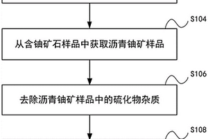 提高热液型铀矿成矿年龄测定精确度的矿物学方法