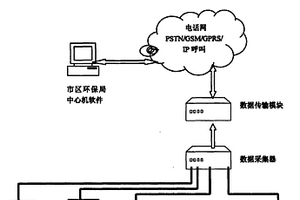 节能减排实时监测与应急管理系统