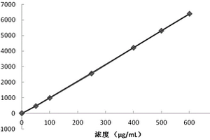 利用HPLC测定2-碘酰基苯甲酸有关物质的方法