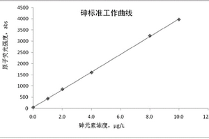 测定加氢催化剂中砷元素含量的方法