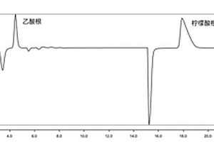 离子色谱法同时测定工业级乙酸钠和柠檬酸的方法