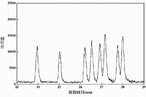 测定合成薄荷醇中L-薄荷醇光学纯度的方法