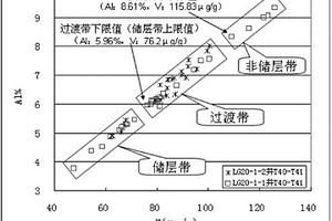 预测碎屑岩隐蔽储层的方法