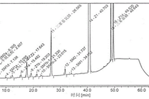 分离测定磷酸芦可替尼中间体Z1及杂质含量的方法