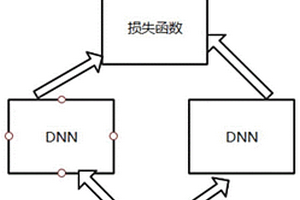 基于DQN和DNN孪生神经网络算法的半导体测试封装生产线性能预测控制系统
