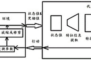 放疗专用的膀胱容量测定与三维形态评估方法与系统