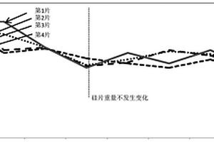 基于多次称重获得单晶硅片切割损伤层厚度的测试方法