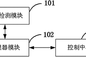 液体油的质量监测系统及其监测方法