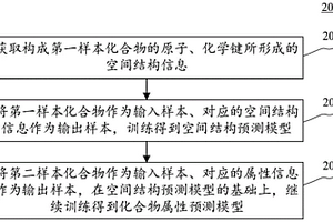 化合物属性预测模型训练方法和化合物属性预测方法