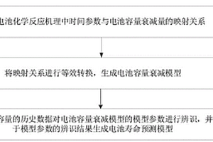 电池寿命预测模型生成、预测方法、装置和电子设备