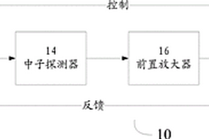 电缆测井用氘-氘可控源补偿中子测井仪器及相应方法