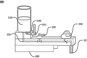 研磨液供应系统、研磨液测试装置及研磨液测试方法