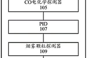 环境探测装置