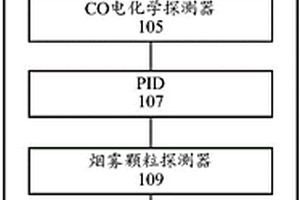 环境探测装置及方法